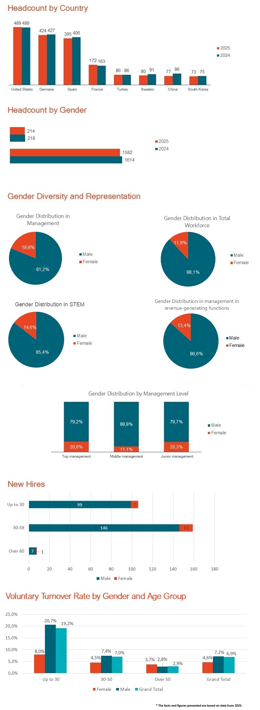 Web_Update_Facts_and_Figures_5